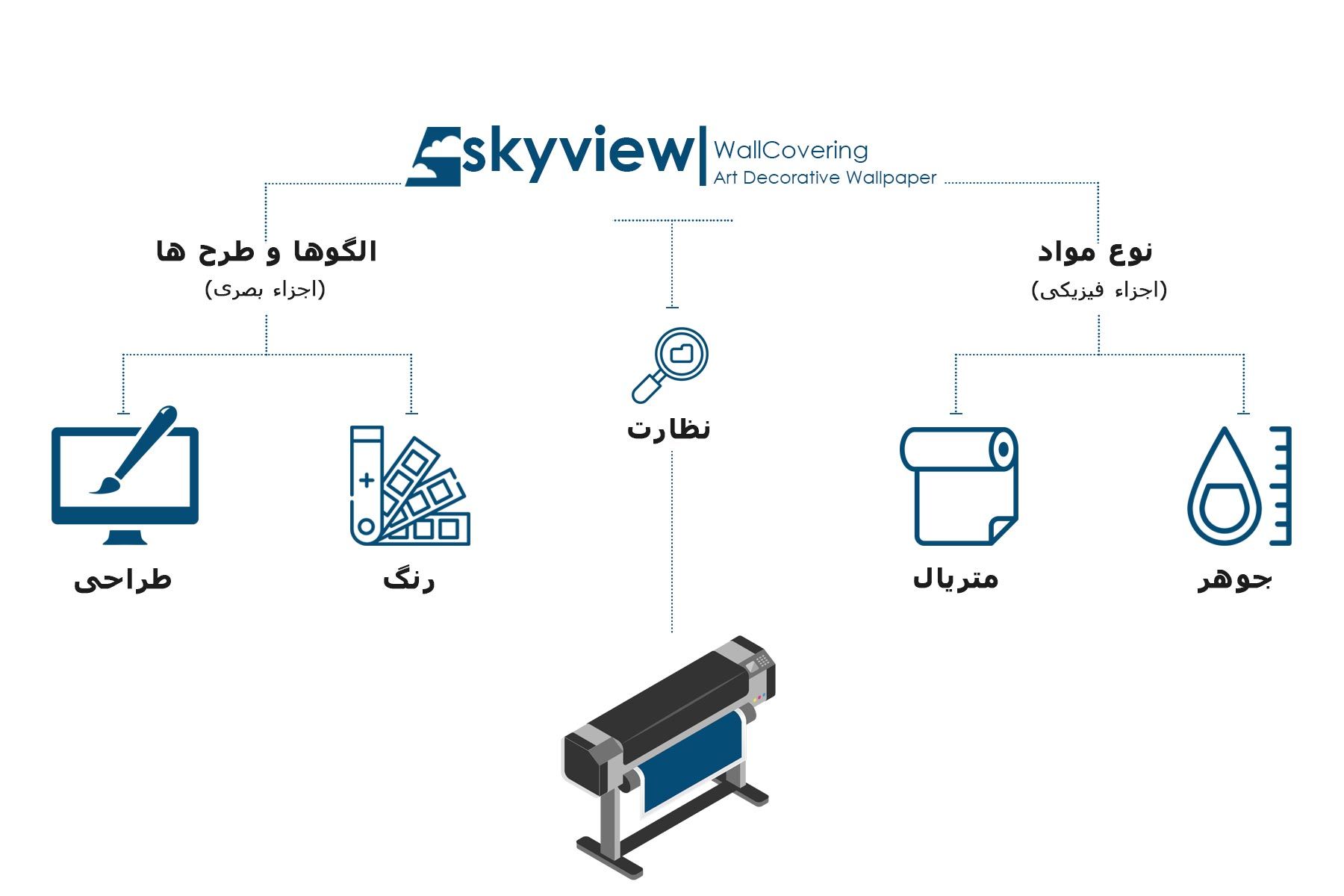 چاپ پوستر دیواری